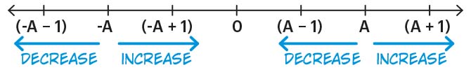 Line graph