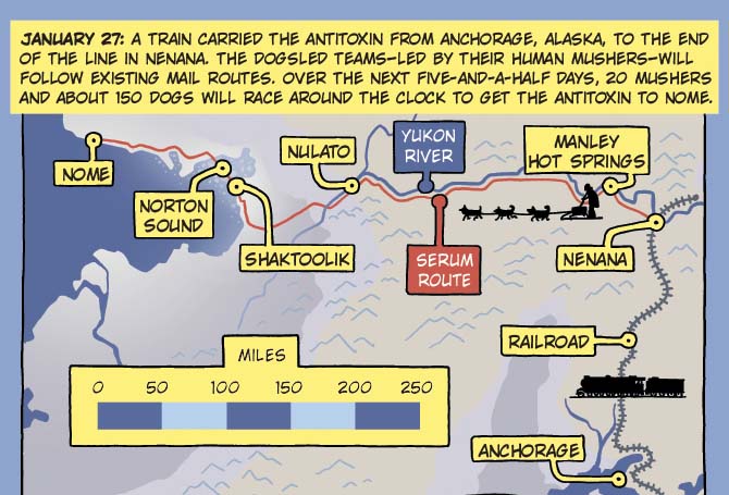Map of the snow dog route