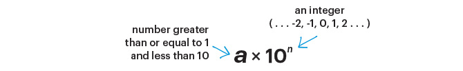 Image of a formula, variable "a" multiplied by 10 to the nth power