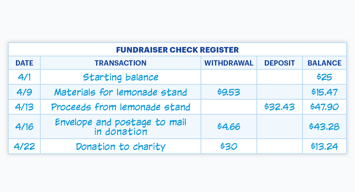 Image of a filled out Fundraiser Check Register